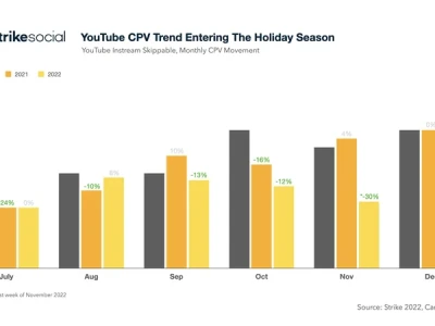 Retailers' AI Rush: The Future of Commerce, Today. - AI Hype Overdrive