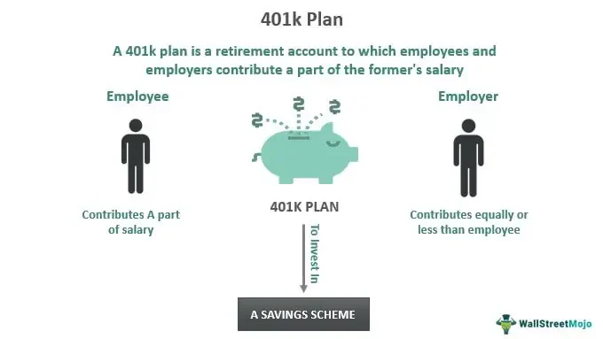They're Coming for Your 401k: The fine print and who's getting screwed
