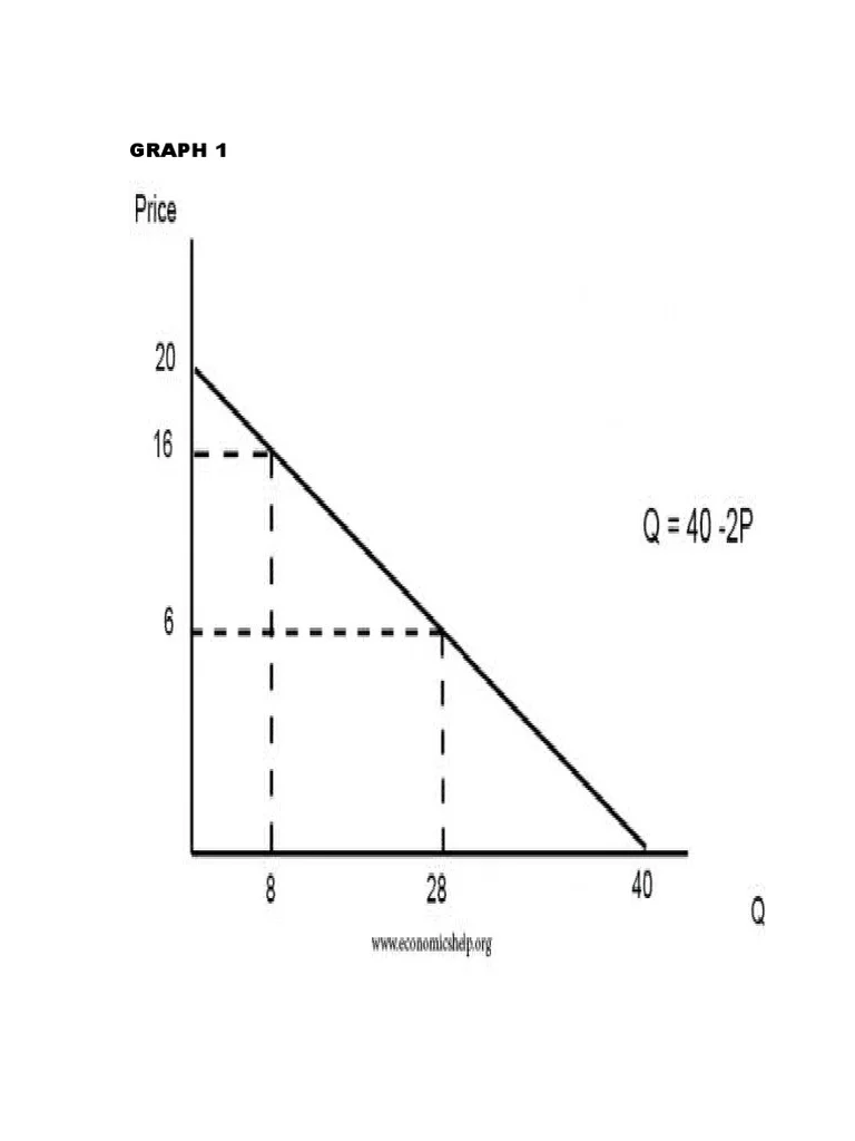Economic Shutdown: What Happened and Who's to Blame