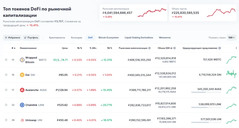 Why DeFi's Crash Paved Way for 2025 Opportunities - Deep Dive Discussion
